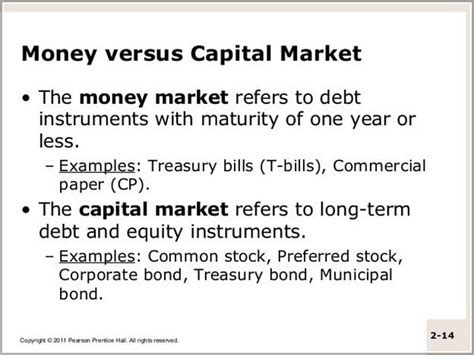 a money market account quizlet